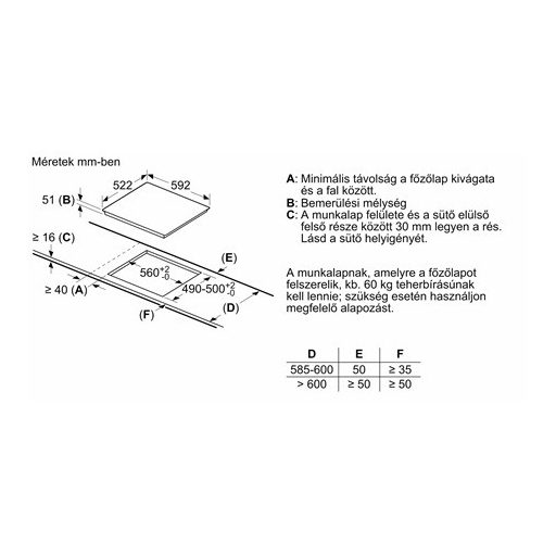 Bosch FŐZŐLAP BEÉPÍTHETŐ  INDUKCIÓS PIF612BB1E